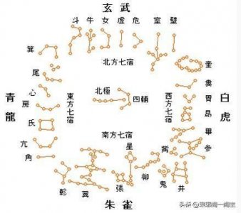 ​中国二十八星宿——中央均天亢宿