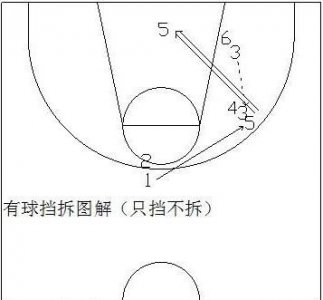 ​什么是挡拆战术？