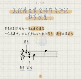 ​五线谱上的符号都在这里了