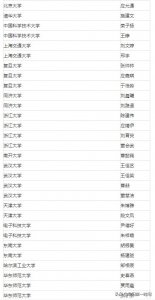 ​祝贺！界首一中已有228位学子被清华大学、北京大学等高校录取