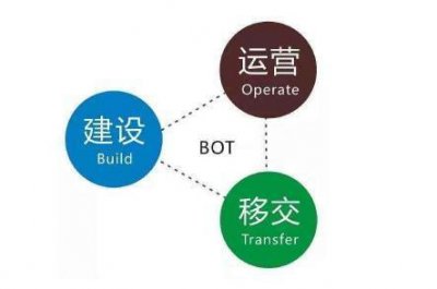 ​什么是BOT模式
