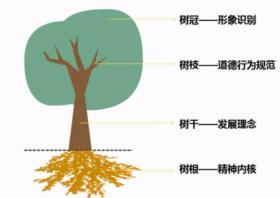​一篇文章理解什么是企业文化
