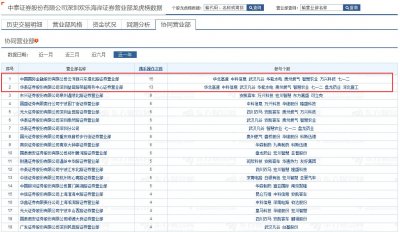 ​游资列传之欢乐海岸一