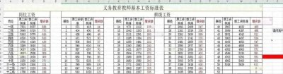 ​生活越来越好，2025年教师工资真涨了！多个省份确认还有补发半年