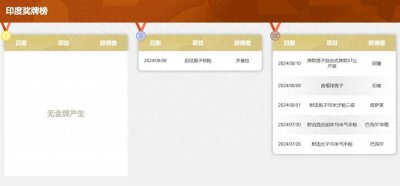 ​派出有史以来最大规模队伍，印度仍未在巴黎奥运会收获首金，后面还有机会吗？