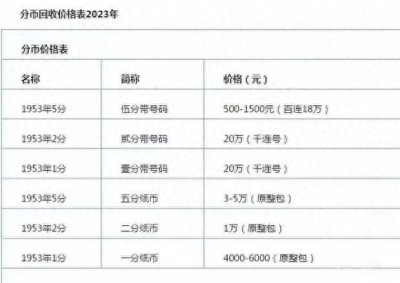 ​银行回收小额硬币服务：便利、节约与社会责任|金融中介专栏