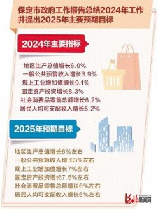 ​关注各市两会｜保定：深度融入现代化首都都市圈