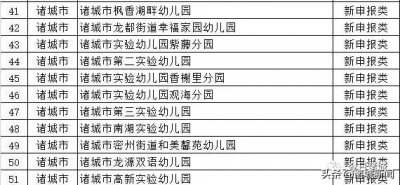 ​诸城这19所幼儿园被评为“2018年潍坊市示范幼儿园”！有你家娃的幼儿园吗？