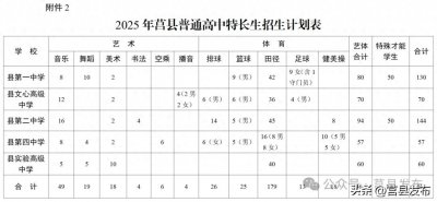 ​2025年莒县普通高中招生工作意见发布！