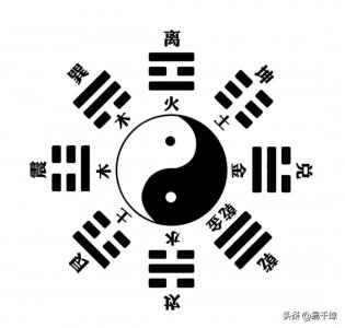 ​「易经」何为后天八卦？