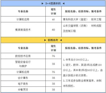 ​威海市职业中等专业学校2021年招生计划发布