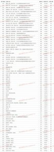 ​山东公办二本大学 临沂大学2021年专业最低录取分数线
