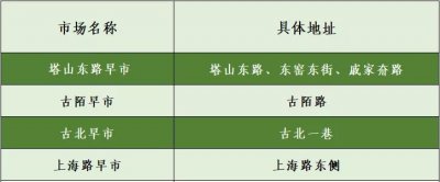 ​盘点威海早市、夜市