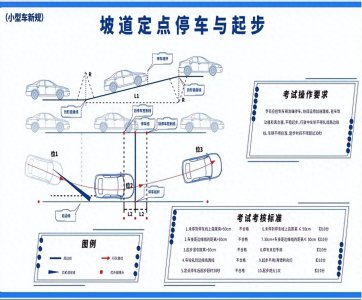 ​科目二【定点停车与起步】百分百做对，轻松通过，全流程攻略分享