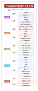 ​合理划分，各司其职：详解我国公务员职务职级体系
