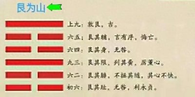 ​易经基础篇：艮为山