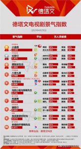 ​剧日报｜《亲爱的柠檬精先生》收官，湖南卫视新片单多部剧受关注