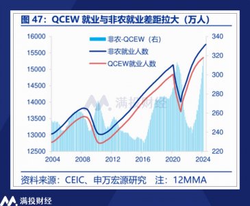 ​美联储降息前瞻：“何时降”已成定局，“怎么降”成为核心问题