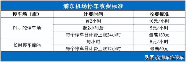 浦东机场停车场是怎样收费的（上海浦东机场停车收费标准2025）(1)