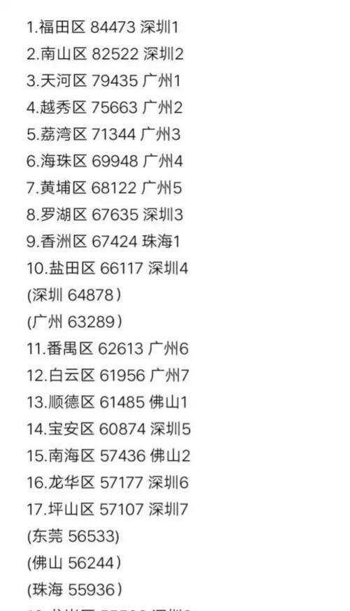 深圳的区号是多少