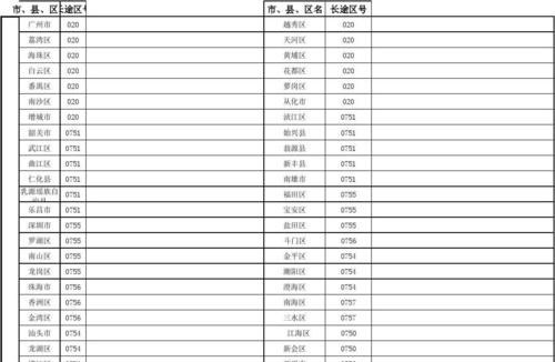 广东深圳的区号是多少