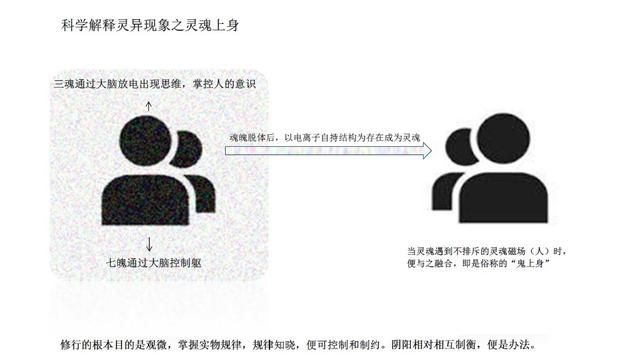 七月十四是什么节日，七月十四是鬼节，你相信世上有鬼魂存在吗？图2