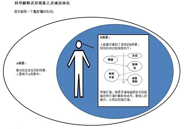 七月十四是什么节日，七月十四是鬼节，你相信世上有鬼魂存在吗？图1