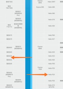 ​虎贲t310处理器相当于骁龙多少(虎贲t310八核相当于骁龙处理器多少)