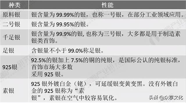 手工银饰是怎么让银子变黑的（你有佩戴银饰吗）(6)