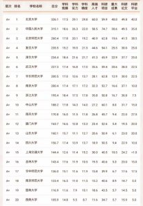 ​文科实力大学排行榜（文科类大学排名一览表）