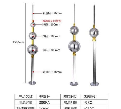 避雷针为什么叫避雷针 避雷针不是引雷电的为什么不叫引雷针而叫避雷针