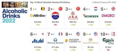 ​啤酒有什么牌子好(啤酒什么牌子好喝罐装)