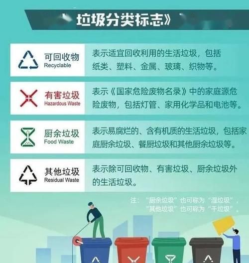 分类垃圾桶图片