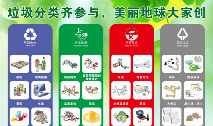 垃圾分类的好处是什么