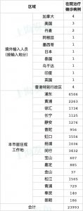 上海三区划分名单表(上海市各区三区)