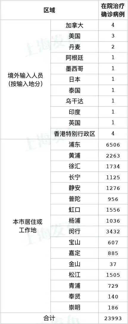 上海三区划分名单表(上海市各区三区)