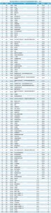 ​烟台南山学院2023年专本科最低录取分数线位次 专业学费