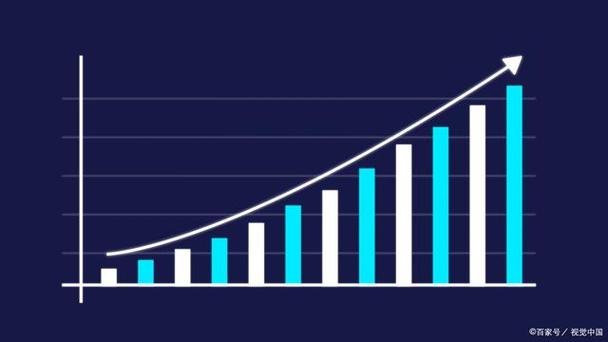 增长率是什么意思（增长率的解释）