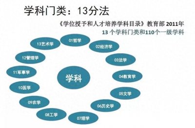 12张图为你解释大学到底有哪些专业