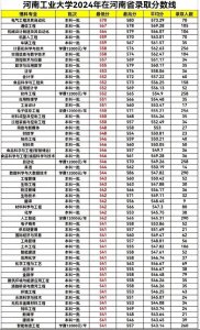 河南工业大学2024年省内专业录取分数线