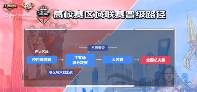 高校联赛官网(高校区域联赛即将开打)(2)
