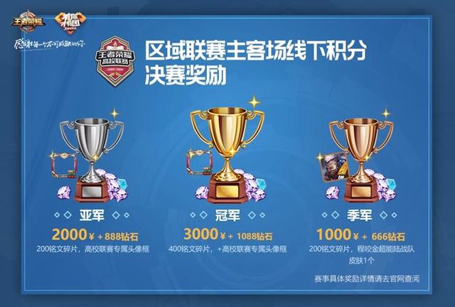 高校联赛官网(高校区域联赛即将开打)(4)