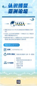 ​博鳌究竟是什么意思？