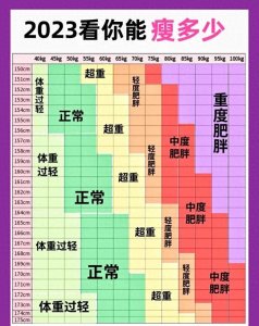 2023女生标准体重表快看你超重了吗?