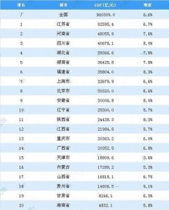 ​中国省份排名GDP_中国省份排名前十名