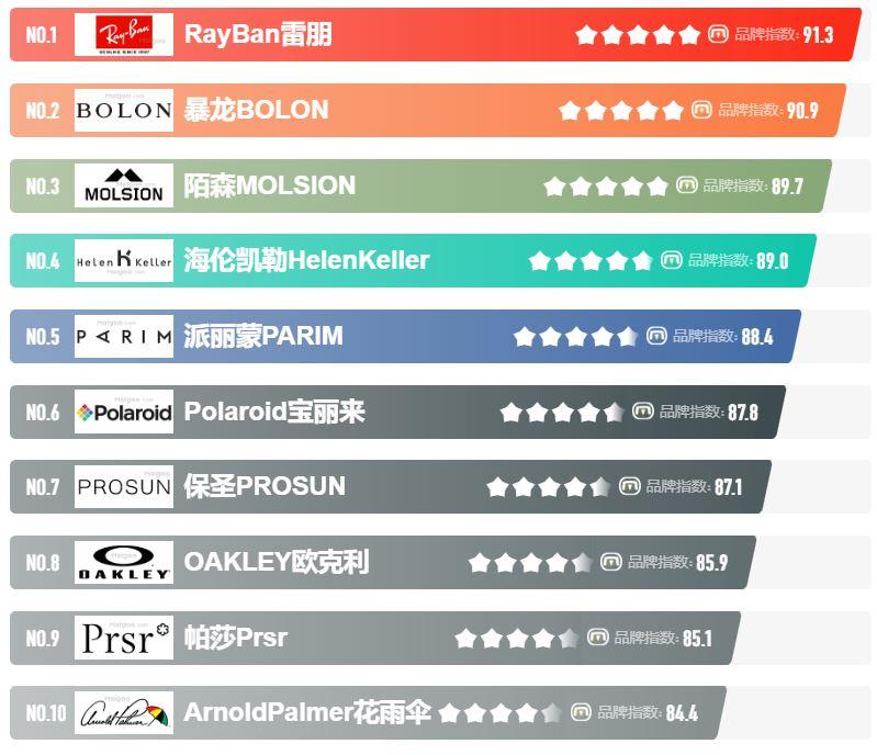 太阳镜选购注意事项有哪些(太阳镜怎么挑选)