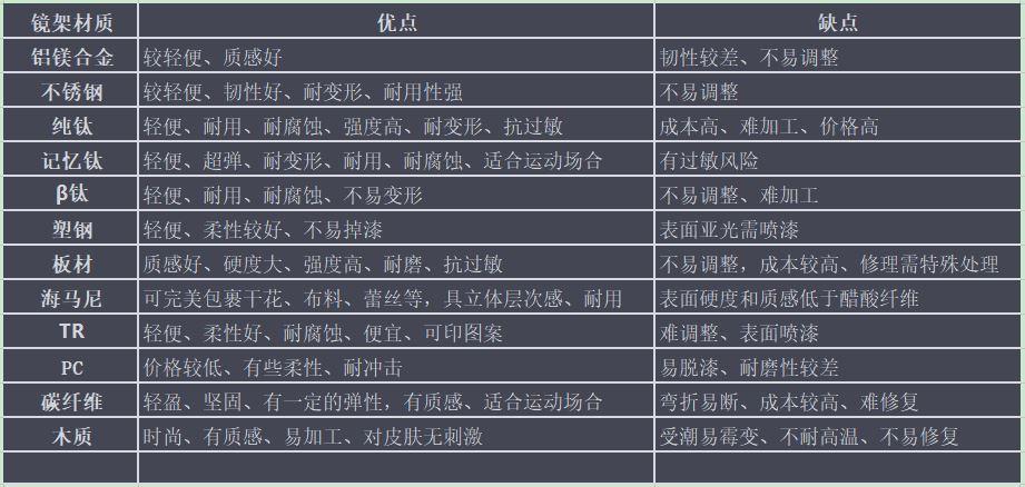 太阳镜选购注意事项有哪些(太阳镜怎么挑选)