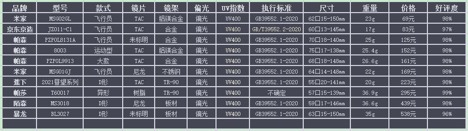 太阳镜选购注意事项有哪些(太阳镜怎么挑选)