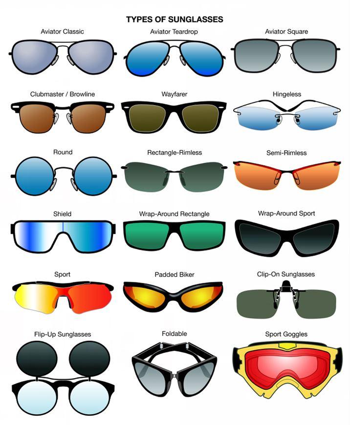 太阳镜选购注意事项有哪些(太阳镜怎么挑选)