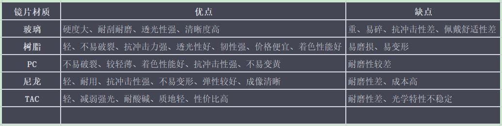 太阳镜选购注意事项有哪些(太阳镜怎么挑选)